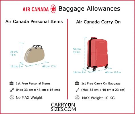 air canada baggage fees|air canada baggage allowed.